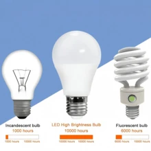 20W LED灯泡 E27/E26吸顶灯 E14梨形嵌入式吊灯 AC220V 适用于家庭客厅、卧室、厨房、衣橱、地下室、书房、办公室、仓库、超市走廊等室内场所，柔和照明，安全护眼，冷/暖白光，SMD2835 3W/6W/9W/12W/15W/18W - LED Lights Bulb-220V - 查看 7