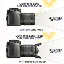 Camera Lens Cap Protector With Lanyard, Lens Hood, Compatible With/Pentax/Olympus/DSLR Cameras, Sizes: 49mm/52mm/55mm/58mm/62mm/67mm/72mm/77mm/82mm - View 8