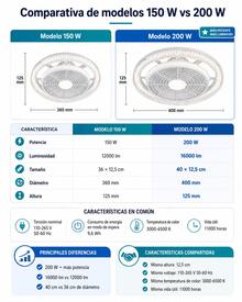 1 Piece 36CM/40CM Ceiling Fan With Remote Control 3 Color Lights, 3 Speeds, With Timer Function, Recessed Fan Light, For Kitchen/Bathroom/Bedroom - 200W - View 7