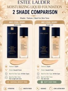 Estée Lauder 未來感水光底妝液，富含強效保濕成分 #2C0 #63 冷調香草 30/15/5/1ml，滋養肌膚、防止氧化、深層補水、長效鎖水、防止脫皮、不緊繃、提亮膚色，適合乾性肌膚，質地滑順貼合、不卡粉，SPF 20/PA+++ 防曬，適合學生、上班族、日常通勤、約會、派對等乾性肌膚場合，送給朋友/女友的理想禮物，日常妝容必備單品 - 2co - 查看 3