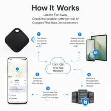 RSH 4 Stück Smart Tags für Android-System, kompatibel mit der Android Find My Device App, geeignet für die meisten Android-Handy (Systemanforderung 9 und höher), Anti-Verlust-Gerät, präziser Positionierungs-Smart-Tracker, austauschbare Batterie und Datenschutz, geeignet für Schlüssel, Rucksäcke, Geldbörsen, Haustiere und Gepäck. Feiertagsgeschenke, Weihnachten, Halloween, usw. - Schwarz - Übersicht 7