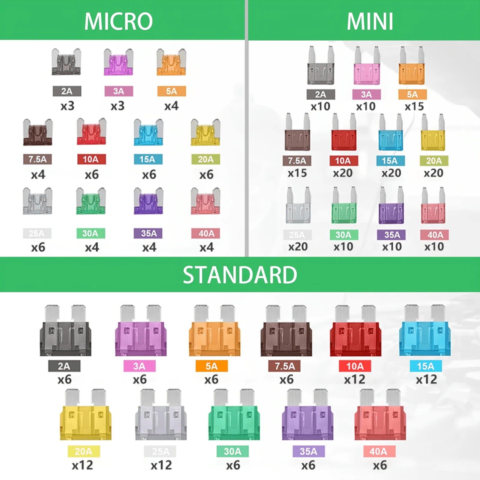 300pcs Car Fuse Set, Including The Following Accessories (160 Mini Fuses, 90 Standard Fuses, 50 Micro Fuses, 1 Fuse Puller). Suitable For Cars, RVs, Trucks, And Motorcycles. Amperage Ratings: (2A, 3A, 5A, 7.5A, 10A, 15A, 20A, 25A, 30A, 35A, 40A) - 300 PCS - Fuse - View 1