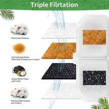 Cat Drinking Fountain Filter, 4/10/16/24 Pack Pet Fountain Replacement Filter, Triple Filtration System Replacement Filter, Suitable For Pet Water Dispensers - 1L - View 6