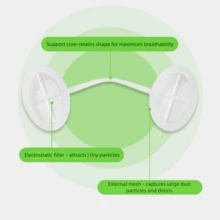 4 Sizes/Nose Mask Set With Invisible Filter, Blocks Dust, Pollen And Smog, Filters Exhaled Air; Simple Insert Design, Easy To Wear And Remove, Soft And Discreet Comfort, Suitable For Daily Use; 4 Sizes Fit Various Nose Shapes, Travel Nose Mask - Multicolor - View 4