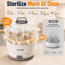 Hauture Large Capacity Bottle Sterilizer, 5-Minute Steam Sterilizer For Bottles, Pacifiers & Pump Parts,Baby Shower Gift For New Parents - White - View 6