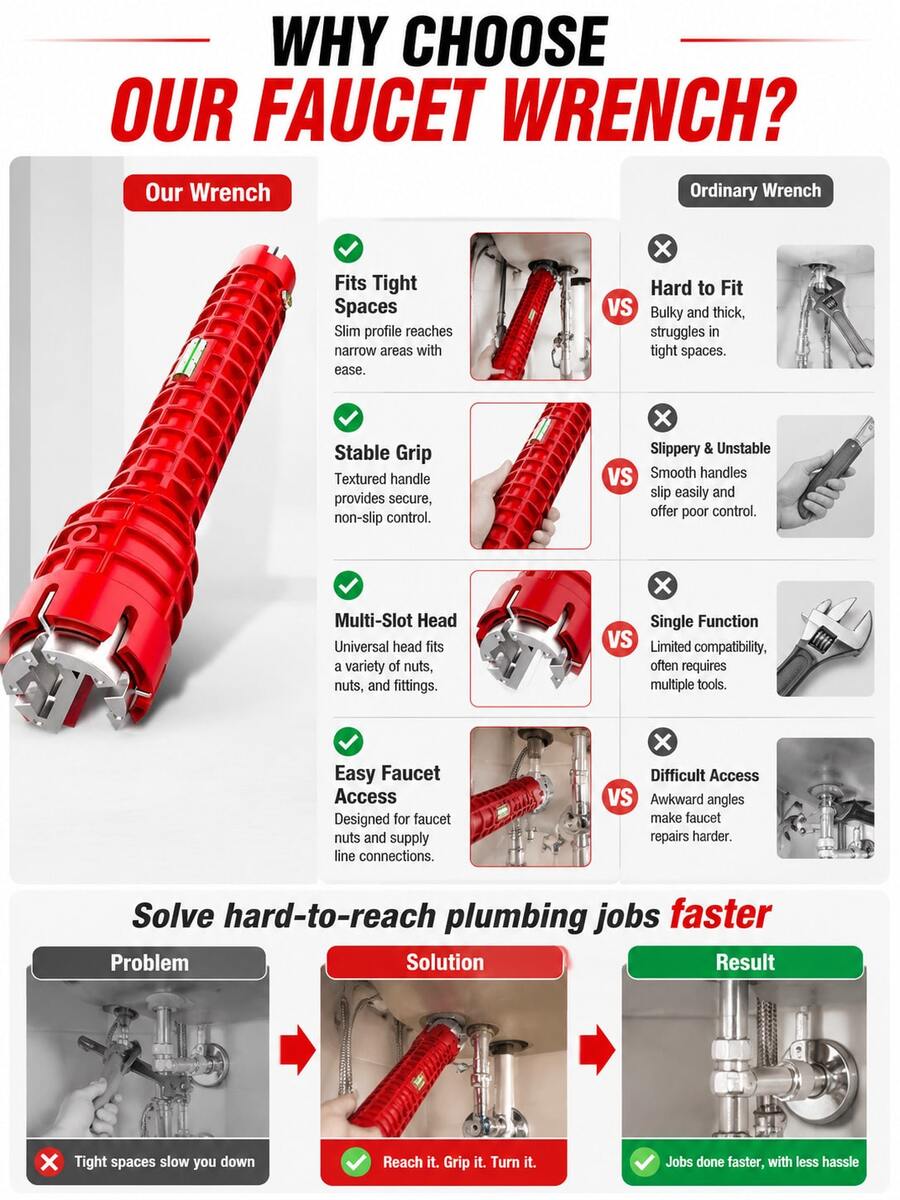3pcs 5-In-1 Sink Faucet Wrench, Toilet Tank & Bathroom Plumbing Repair Tool - View 1