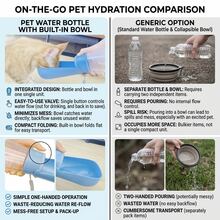 Portable Pet Water Bottle With Bowl - 15oz Leakproof Dog Water Dispenser For Walking, Lightweight Travel Cup With Retractable Bowl & Carrying Lanyard For Dogs And Cats - Blue - View 6