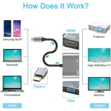 2-In-1 USB-C To 4K HDTV 1080p VGA Adapter Type-C Hub Video Cable Docking Station, Compatible With Laptop, Phone, Tablet, Projector, Supports Multi-Screen Sharing - View 3