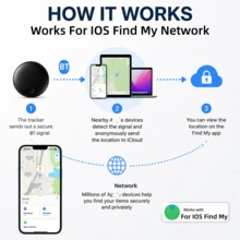 RSH For Air Tags Smart Locator-1PC, Mini Smart Tracker Works With Apple Find My (IOS Only), Precise Positioning Anti-Loss Device Smart Tag, Suitable For Luggage, Bags, Wallets And Suitcases Tracking,Protection Privacy,Replaceable Battery - Multicolor - View 7