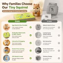 A Squirrel Shaped Early Childhood Education Scanner With 55 Double-Sided Flashcards, Suitable As An Interactive Learning Toy For Children Over 3 Years Old. It Has Natural Phonics And Recording Functions, Is A Screen Free Early Childhood Education Toy - Brown - View 7