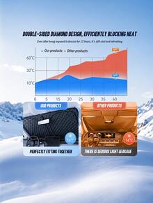 Car Front Windshield Sunshade - Portable Car Sunshade With Heat Insulation, Cooling And Anti-Glare Effects, Enhancing Driving Comfort. Essential Car Sunshade, Suitable For All Seasons - A - View 6