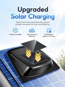 GLANBERT Radar Light Solar Powered Roof Flashing Warning Light Decorative Cover LED Ambient Light Smart Vibration Activation - Intelligent Vibration Start/stop - View 4
