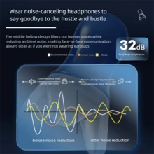 2 Pairs/Box Airplane Pressure Relief Earplugs, Soft Silicone Aviation Noise Reduction Soundproof Travel Business Trip Flight Earplugs; In-Ear Painless Wear Comfortable Quiet Portable - 2 Pairs/box - View 5
