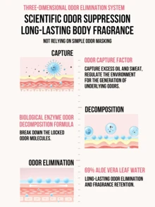 Vaseline 凡士林 Ultimate Radiance 止汗精華液 45ml，輕盈不油膩凝膠質地，含穀胱甘肽、膠原蛋白及維生素 C&E，不殘留衣物，三維除臭系統，亮白修護腋下 - 極致煥亮 - 查看 6