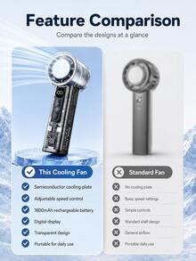 1pc Portable USB-C Rechargeable Handheld Cooling Fan With LED Display, Adjustable Speeds, 1800mAh Battery, Transparent Shell & Semiconductor Cooling Plate For Travel, Office & Outdoor Use - Standard - View 8
