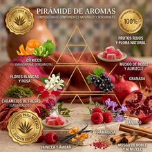 Perfume Árabe 250ML para Mujer en Spray, Fragancia Floral y Dulce de Larga Duración, Aroma Elegante y Sofisticado para Uso Diario - Dulce - Ver 3