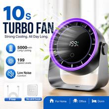 USB Rechargeable Desktop Fan, Portable Mini Desktop Fan, Six Adjustable Wind Speeds, Compact And Quiet, Suitable For Bedrooms And Office Desks. - Desktop Fan - View 9