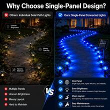30 Pack Small Solar Ground Lights Blue,Solar Garden Lights Outdoor,IP65 Waterproof 8 Modes Auto On/Off ,Solar Lights Outdoor Decorative Landscape LED For Garden Patio Lawn Yard Backyard - 藍色燈光 - 查看 6