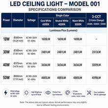 CANMEIJIA 1pc 45.5cm Round LED Ceiling Light, White Minimalist Modern Style, 18W/30W/40W 3-Color Temperature Adjustable, Flicker-Free Eye Protection, Anti-Insect Anti-Dust Design, Suitable For Bedroom, Living Room, Kitchen, Hallway And Indoor Lighting - White Ceiling Light 185-265V - View 5