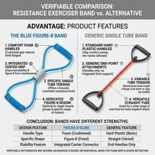 Figure 8 Resistance Band, Elastic Fitness Tube With Soft Foam Handles, Resistance Exercise Band For Yoga, Pilates, Home Gym, Strength Training, Arm, Leg, Chest & Core Workout - Blue - View 8