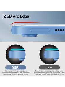 Yezodawee 3片裝 10代 10.9吋 2022 平板螢幕保護貼，鋼化玻璃膜，相容 Face ID 與 Apple Pencil，9H 硬度防刮 無氣泡 高清透明 疏油防指紋，可選配件，相容 Mini/Air/Pro 系列 - Clear 3pcs - 查看 3