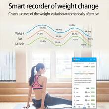Smart Digital Display Body Weight Scale Bathroom Scale, Tempered Glass Anti-Collision Design, APP Data Sync, Body Fat Monitoring, 2 AAA Batteries Powered (Batteries Not Included), Suitable For Home And Office Scenarios - Multicolor - View 6