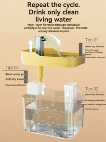 1.5L/50.73 OZ Cat Water Fountain USB Powered Circulating Filter Water Dispenser Quiet Water Pump Automatic Filter Transparent Water Dispenser Lift Machine Suitable For Cats And Small Dogs (Non-Rechargeable, Plug-In Use) - 1.5升 - 查看 4