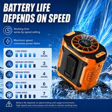 3-In-1 Portable Waist-Hanging Fan | Cooling And Heat Relief In High-Temperature Outdoor Places, 199-Speed Adjustable, 5000mAh Battery USB Rechargeable, Digital Display, LED Flashlight, Emergency Flashlight Function. - Black - View 6