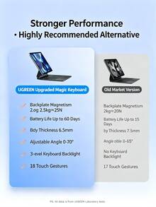 UGREEN IPad Magic Keyboard Compatible With Apple IPad 25 Models Air 7/6/5/4 Pro 11/10.9-Inch Keyboard Protective Case Integrated Magnetic Bluetooth Keyboard Detachable 11-Inch/10.9-Inch - View 7