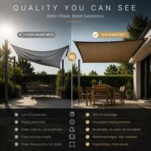 Patio Sun Shade Net, UV Protection Canopy Cover, Garden Privacy Screen, Outdoor Pergola Shade Tarp, Carport Sunblock Mesh, Pet Shade Shelter For Yard, High Density Breathable Mesh With Reinforced Grommets And Ropes, Plant Protection Cover For Camping - Coffee Brown - View 7