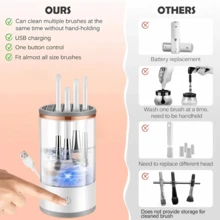 1 Makeup Brush Cleaner, Beauty Cleaning Tool.USB Power Supply.The Fuselage Is Clearly Visible.With A Variety Of Drying/Storage Functions, It Is Suitable For Makeup Brushes Of Various Sizes And Is An Essential Tool For Women's Makeup. - White - View 7