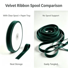 Flocked Ribbon Christmas Ribbon For Gift Box Packaging, Christmas Tree Decoration, Christmas Window Display Decoration, Flocked Satin Ribbon Bow 3/4 Inch X 10 Yards (Multiple Sizes Available) With Paper Spool For Easy Storage - Dark Green Size 10 - View 3