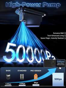 Professional Vacuum Compression Bag, Bag Integrated Design With Built-In High-Pressure Pump (-50kap), Triple Compression Effect, Reusable, Backpack, Luggage, Travel, Essential Travel, Space Saving, No Need For Additional Air Pump, Battery Free - View 6