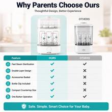 Baby Bottle Sterilizer, 8-Min Fast Sterilization With 360° Steam, Double-Layer Design, One-Button Operation, For Home & Travel & Baby Shower Gift - White - View 10