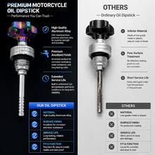 Universal Aluminum Alloy Motorcycle Engine Oil Dipstick, Plum Blossom Shaped Oil Level Gauge Cap, Suitable For GY6 Scooter Crankcase, Compatible With Honda Suzuki Modified Models - A - View 2