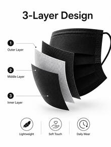 200PCS Black Disposable Face Masks For Adults, 3-Layer Pleated Nonwoven Masks With Soft Ear Loops For Travel, Work, School & Daily Use - Ear Loop - View 6
