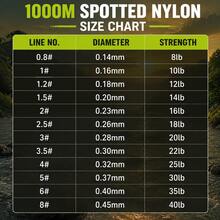 Chelesh 1000m/1093yds Nylon Fishing Line, 3D Color-Changing Invisible Spotted Line, Strong And Durable, Invisible In Water, Suitable For Lure Fishing, Fly Fishing, Saltwater And Freshwater, Fishing Accessories - Multicolor - View 7