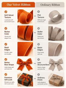 5 Yards Orange Velvet Ribbon, Multiple Widths, Single-Sided Velvet Trim, Suitable For DIY Crafts, Hair Accessories, Gift Wrapping, Wedding Decor And Home Decor - Flocked - View 8