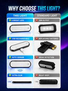 XF.Meraki 2PCS Lampu Selamat Datang LED Pintu Mobil Isi Ulang USB 7 Warna, 400mah, Lampu Peringatan Ambang Pintu Nirkabel Magnetik, Lampu Baca Interior dengan Sensor Sentuh, Dekorasi Mobil Universal - A - View 7