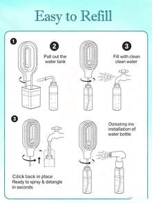 2-In-1 Spray Hair Comb With Built-In Water Spray Function; Suitable For Both Wet And Dry Hair; Ideal For Women With Curly Or Thick Hair; Works With Curly, Straight, And Wavy Styles; Moisturizing Comb; Essential Travel Hair Accessory. - A - View 11