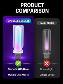 XF.Meraki Mini USB Car Ambient Light, Touch Dimming Retro Glass Bottle LED Bulb Night Light, Plug-In Car Interior Neon Decorative Light, Suitable For Bedroom, Camping, Party And Holiday Decoration - A - View 4