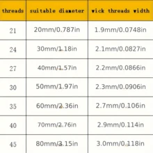 1 Roll 50m Braided Wax Candle Wick, Low Smoke Wax Core, Candle Making Tool, Suitable For Multiple Candle Sizes - 1 Pc - View 4