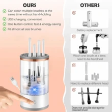 SOKANY 1pc Makeup Brush Cleaner, Beauty Cleaning Tool. USB Powered. Clear Body Design. Multiple Drying/Storage Functions, Suitable For Various Sizes Of Makeup Brushes, Essential Tool For Women's Makeup. - White - View 12