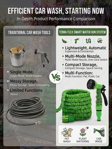 50/75ft Adjustable Garden Hose With Green Spray Nozzle - Durable Polyethylene Material, Multi-Purpose Garden Hose With Spray Gun, Suitable For Year-Round Outdoor And Yard Use, US Standard Connector, Expandable Hose For Watering And Cleaning - Multiple Styles and Colors - View 8
