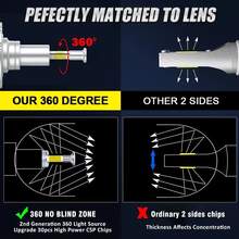 HYNBYZJ 2pcs D1S D3S 360 LED Lights Bulbs HID 300W D2S D4S LED Canbus D1R D2R D3R D4R Xenon Turbo Car Headlight Lamp For Projector Lens 12V - A - View 5