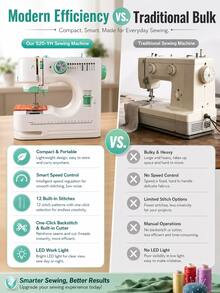 520A Portable Electric Sewing Machine, Household Double-Needle Double-Thread Automatic On-Line Multi-Function Sewing Machine, 12 Kinds Of Sewing Patterns, Adjustable Speed, With Lighting, Suitable For Family Use, - Mint Green - View 7