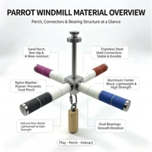 Stainless Steel Parrot Windmill Toy | 4-Arm Stand + Pear Wood Chewing, Matte Anti-Jamming, Built-In Dual Bearings, Bird Cage Interactive Toy - View 4