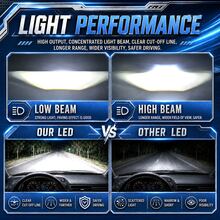 HYNBYZJ 2pcs H4 LED Headlight Bulb Projector Lens CANBUS 200W 180000LM Super Bright 6500K Turbo Fan Car Light 9003/HB2 For Cars/Motorcycle - A - View 4