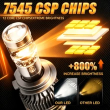 Heyword 5000W 5000000LM H7 H4 Canbus Car Headlight Mini Lens H11 9005 9006 HB3 HB4 LED Projector Bulb 6000K Auto Motorcycle Mini Lens - 6000K Cold White - View 7