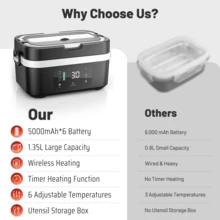Insulated Lunch Box, Heated Bento Box, Portable Fast Heating Insulated Box, Stainless Steel Meal Box With Storage Bag, With Timer Heating Function, With Digital Display Rechargeable Food Warmer, Suitable For Office, Kitchen, Travel, Home, School, Car, Truck And Outdoor Use - Multicolor - View 8